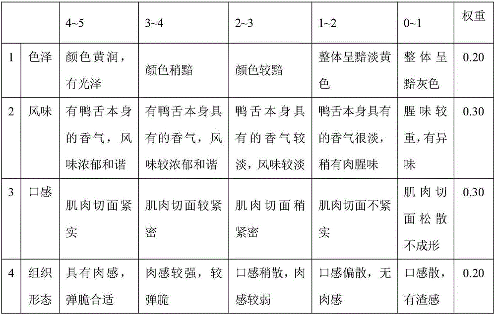 Leisure duck tongue and making method thereof