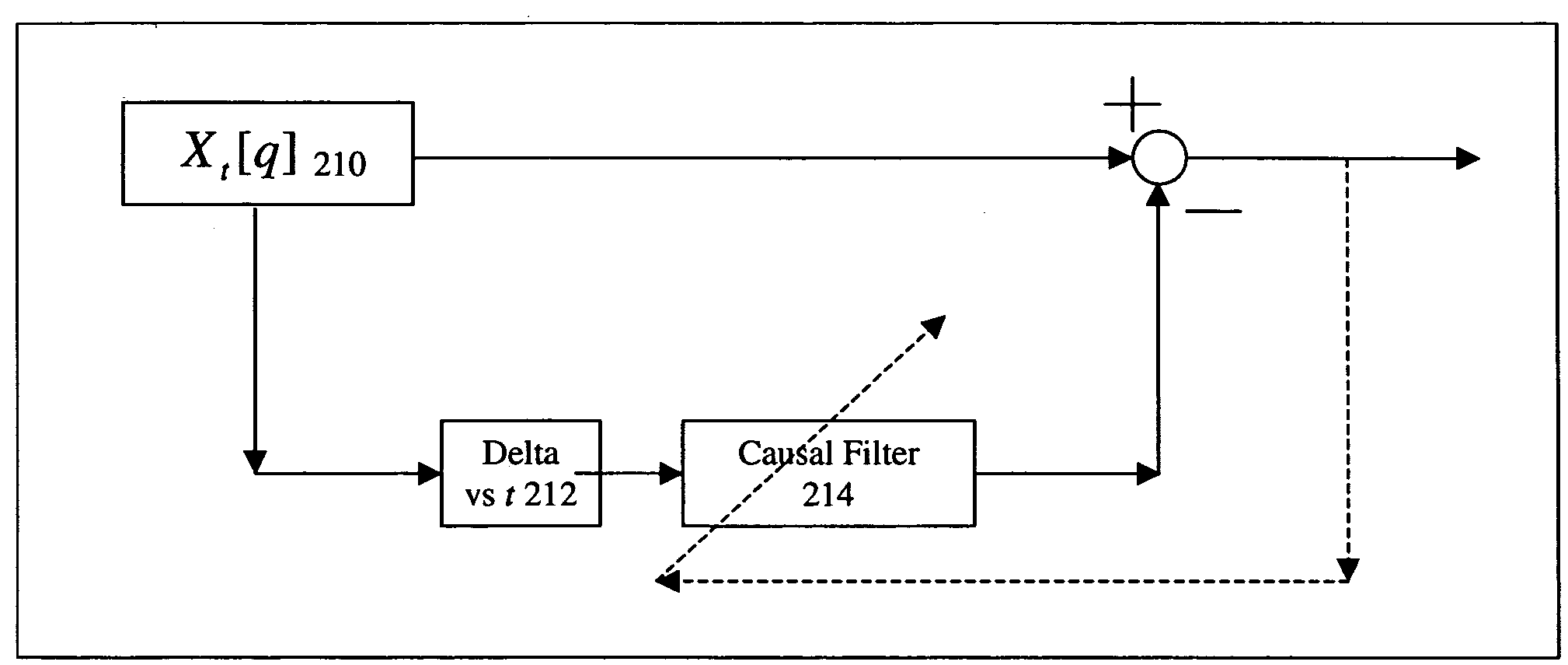 Method and system for reducing interferences due to handshake tones