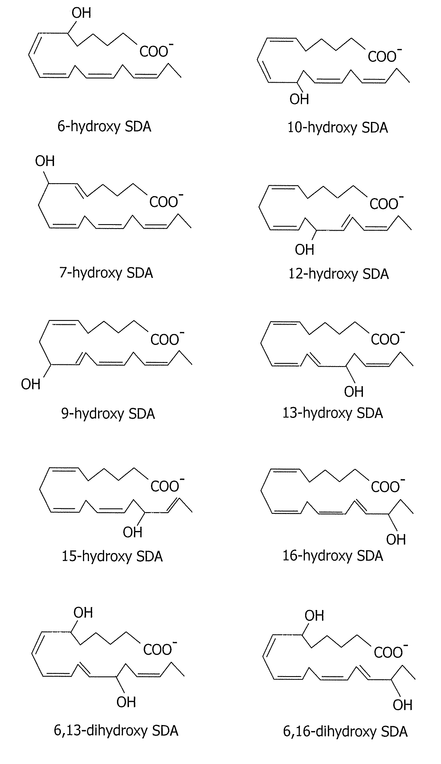 Oxylipins from stearidonic acid and gamma-linolenic acid and methods of making and using the same