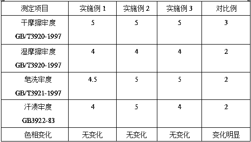 Preparation method of aldehyde-free textile color fixing agent