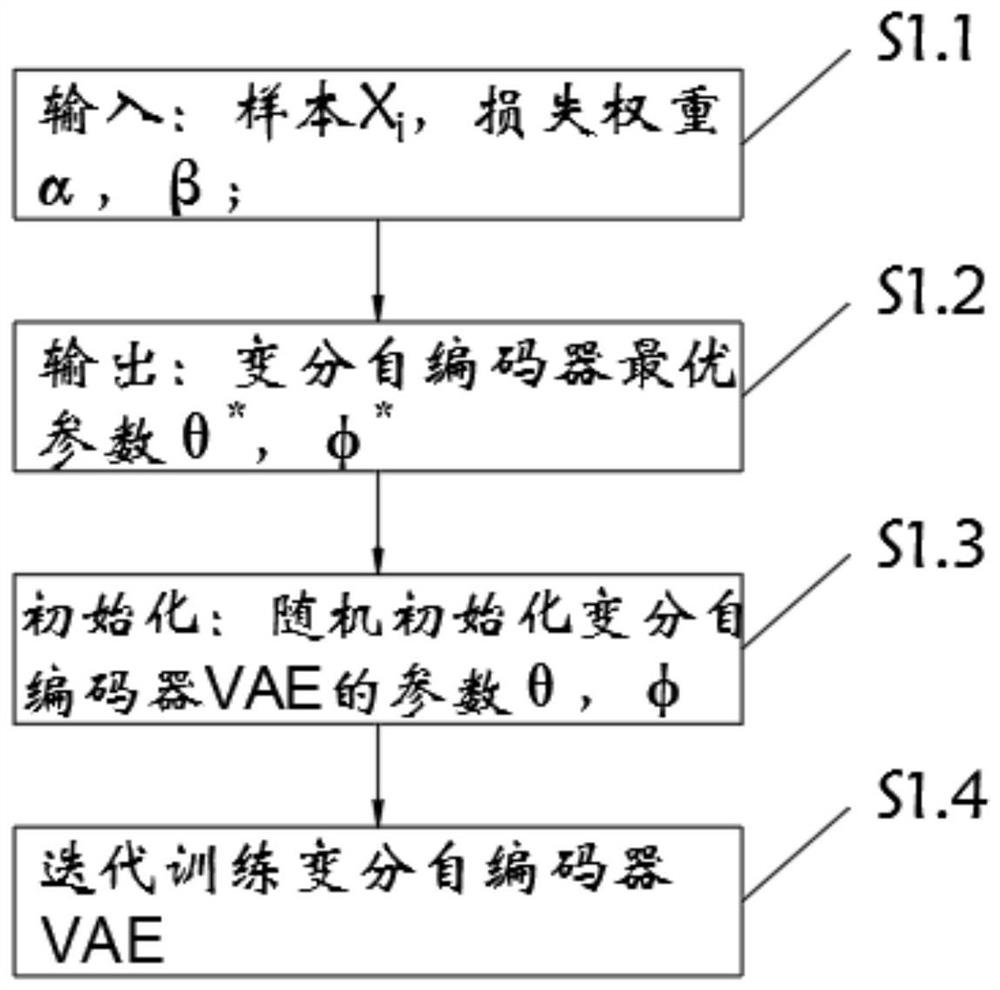 Scene trend judgment index calculation system and method based on deep hybrid cloud model