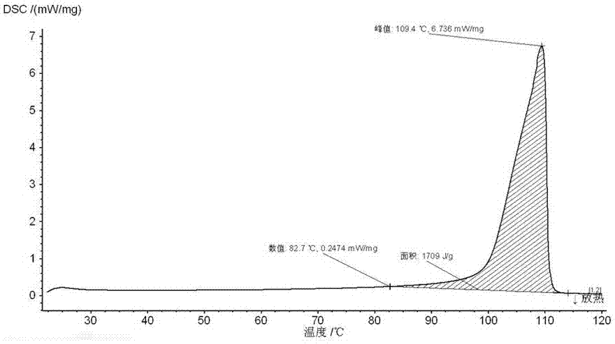 Preparation method of fish skin antifreeze peptide microcapsules and application of fish skin antifreeze peptide microcapsules in surimi products