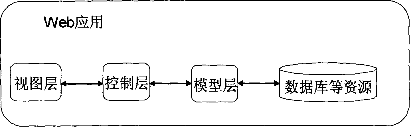 A hot deployable method and its system