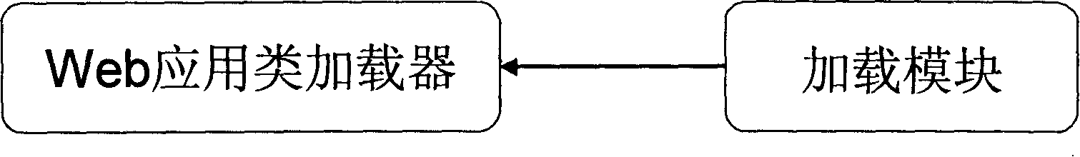 A hot deployable method and its system