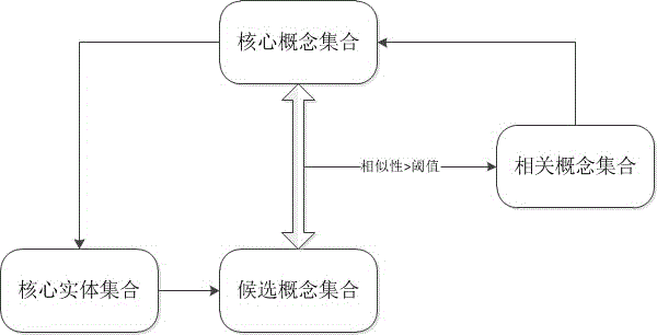 A book-oriented reading domain knowledge map construction method