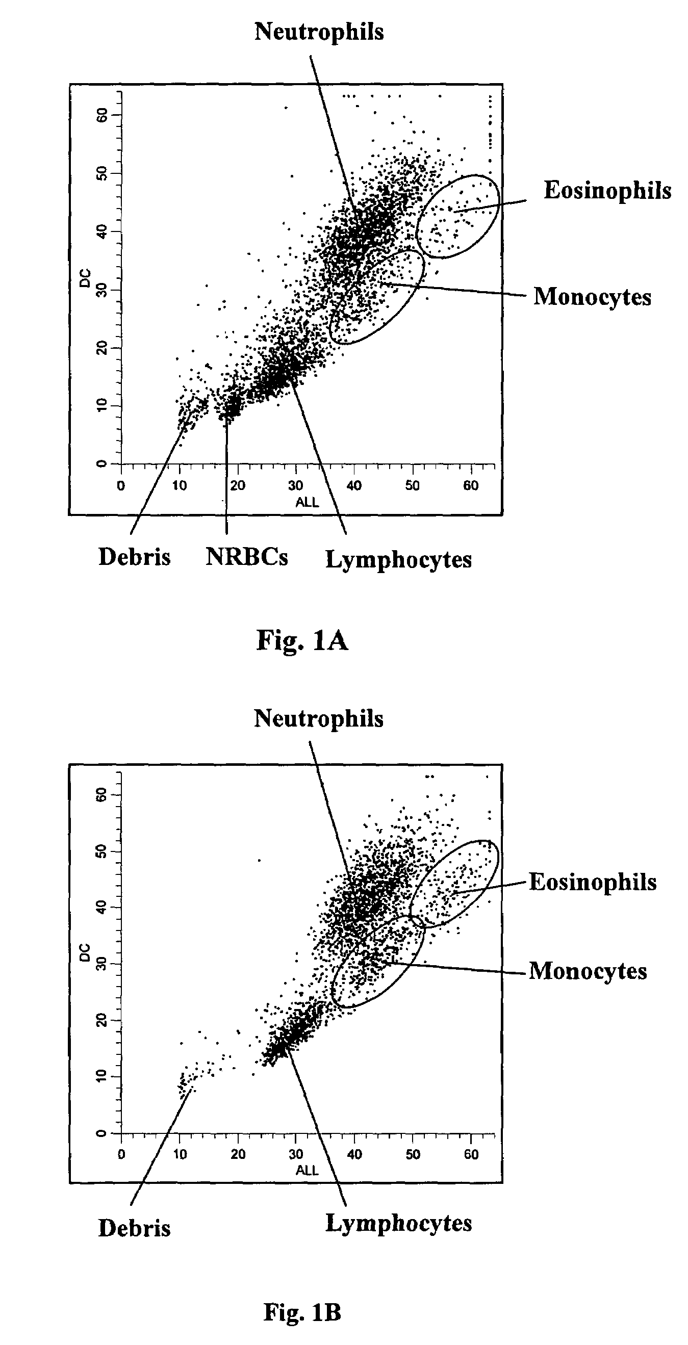 Method of measurement of nucleated red blood cells