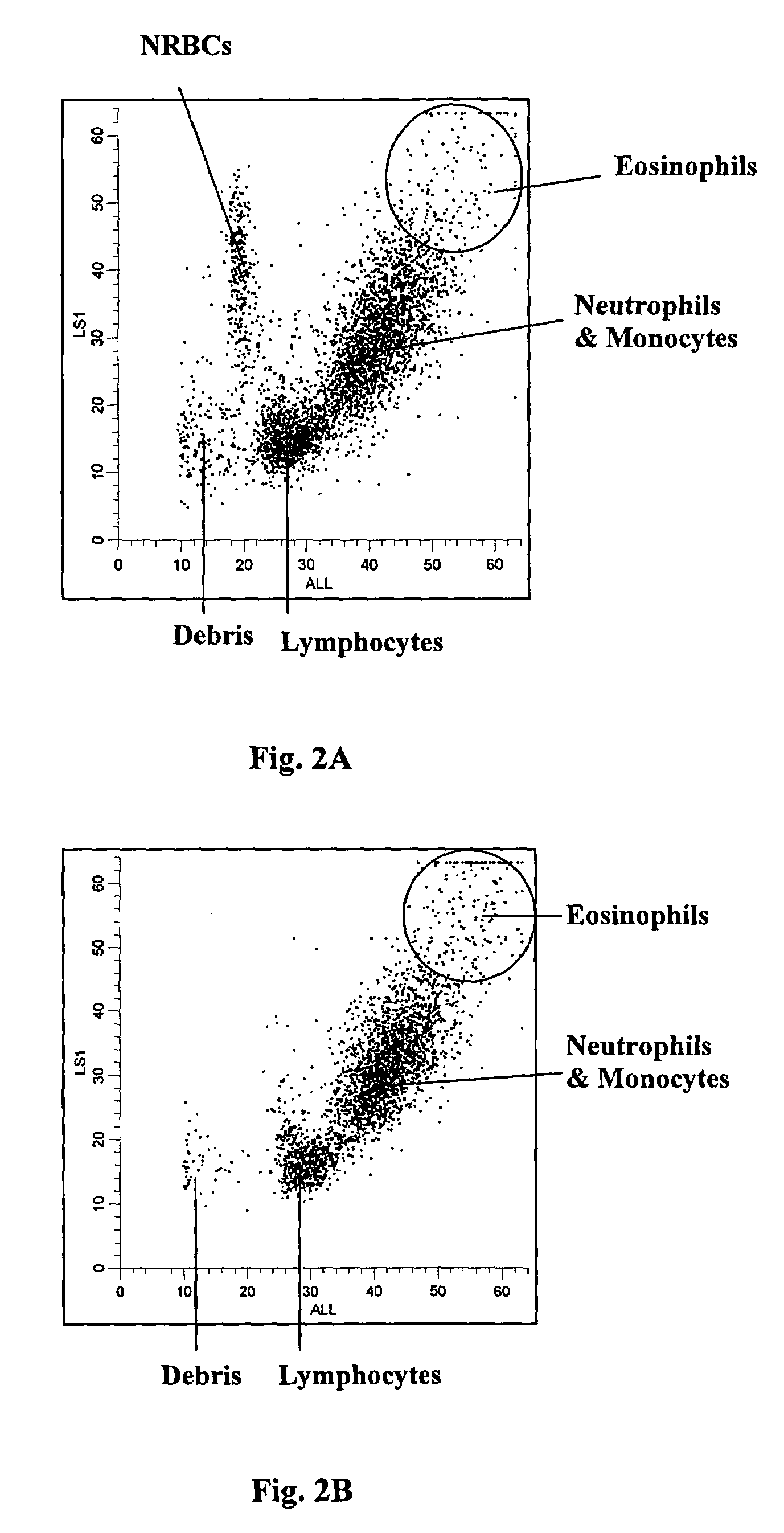 Method of measurement of nucleated red blood cells