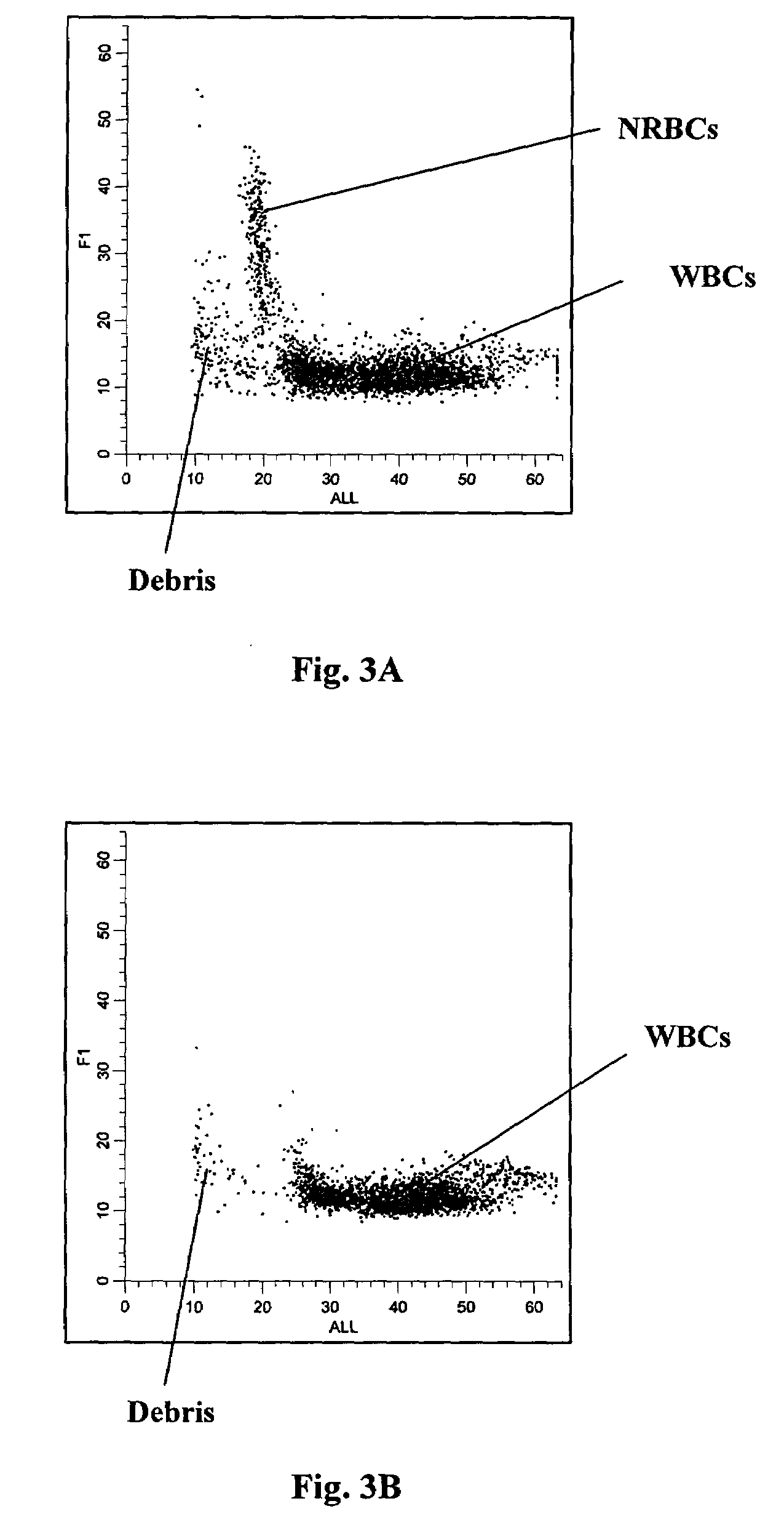 Method of measurement of nucleated red blood cells