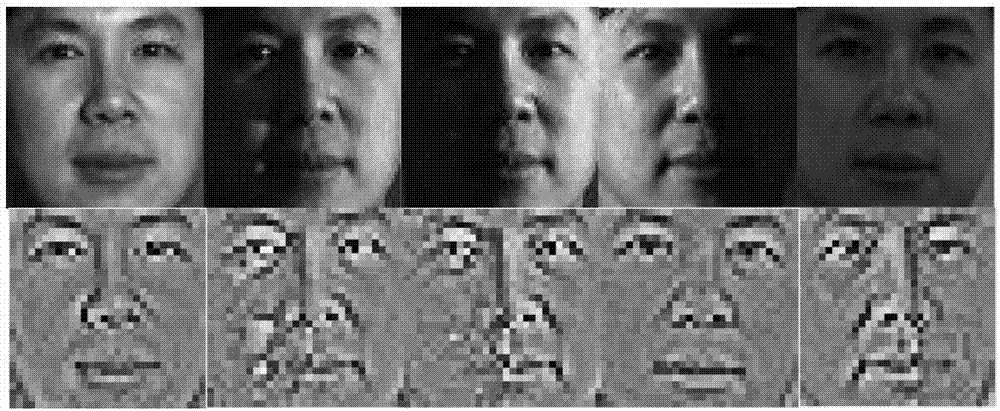 Method for extracting human face illumination invariant features by utilizing Wallis operator