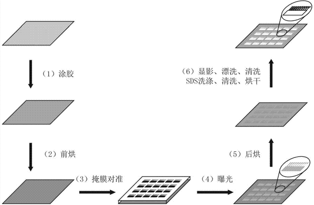 A method for fabricating a cloth-based microfluidic chip based on ultraviolet lithography