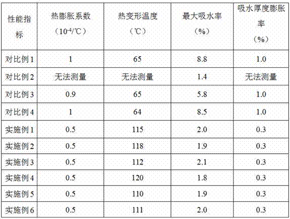 Manufacturing method of wood-plastic composite material with improved weather resistance