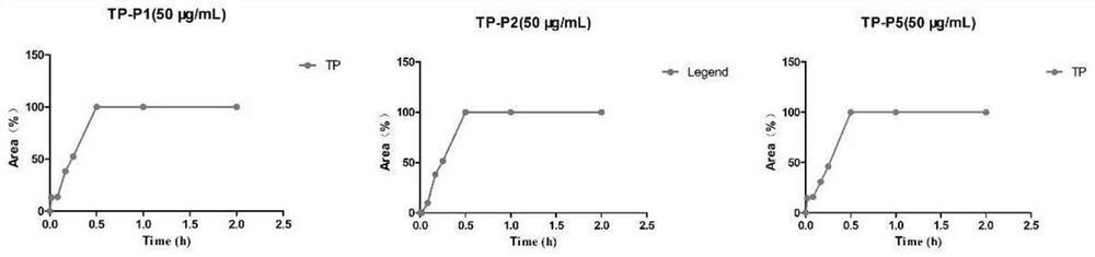 Triptolide prodrug as well as preparation method and medical application thereof