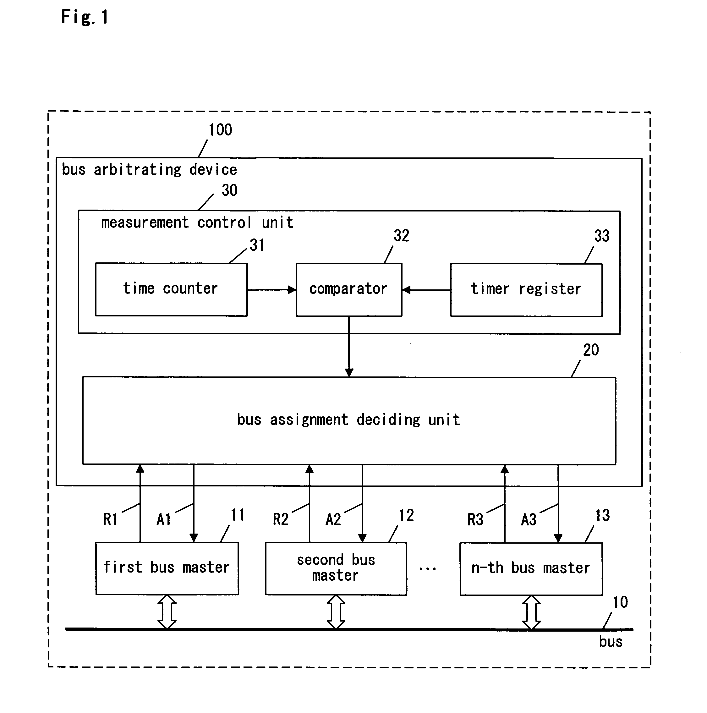 Bus Arbitrating Device and Bus Arbitrating Method