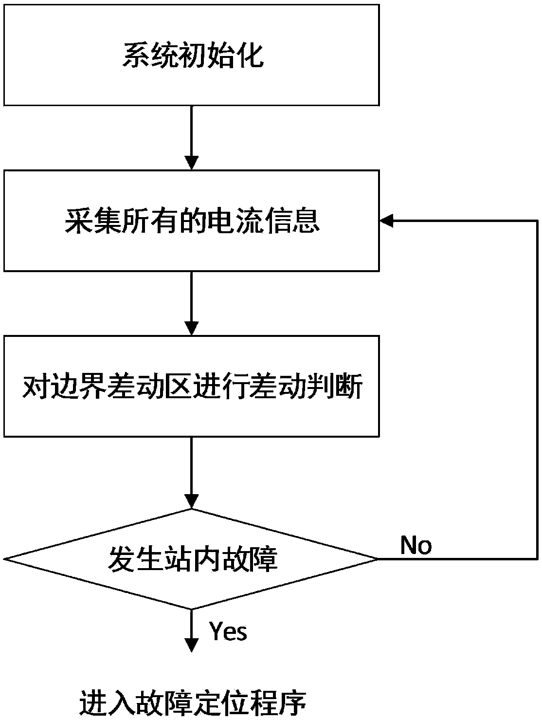 Current fault component-based substation area backup protection method and system