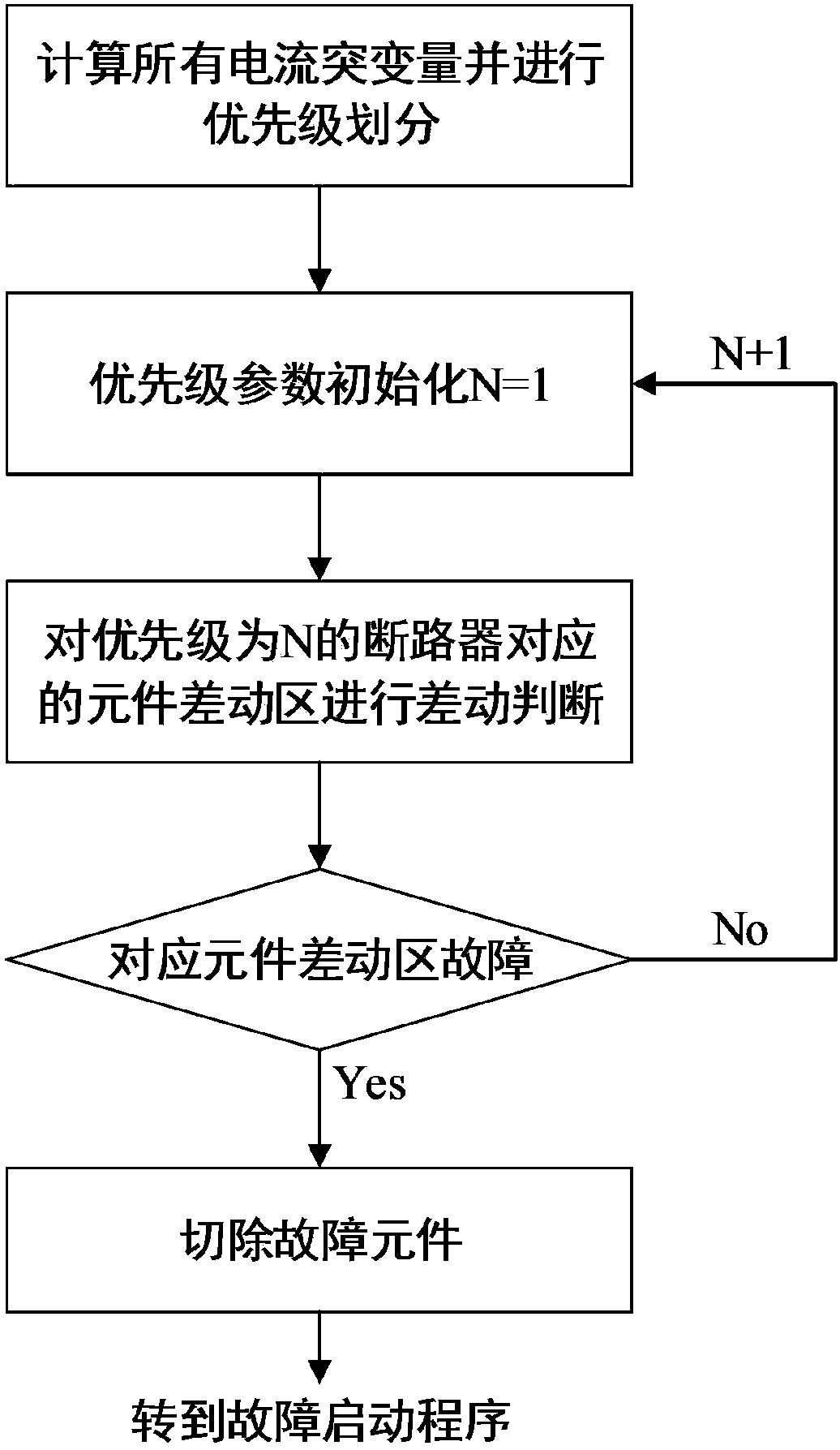 Current fault component-based substation area backup protection method and system