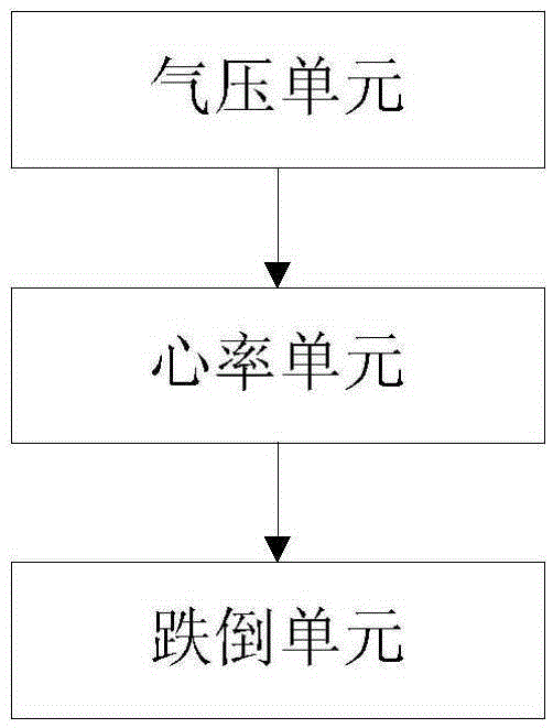 Heart rate-based fall detection method and system