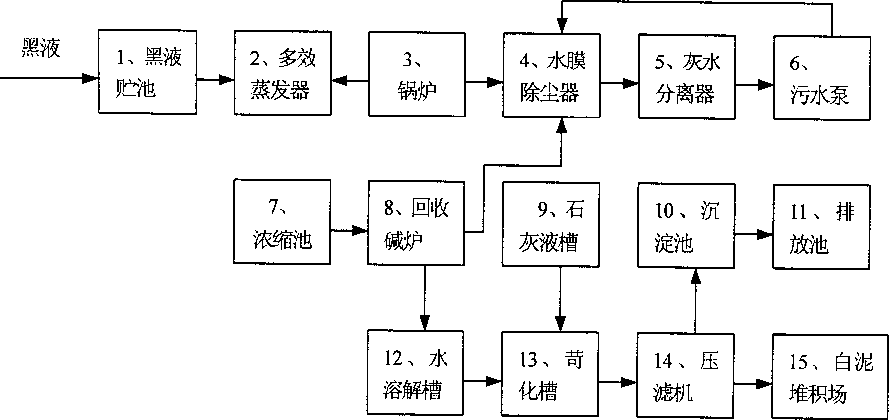 Method for recovering, treating and closed-loop circulating waste water of papermaking