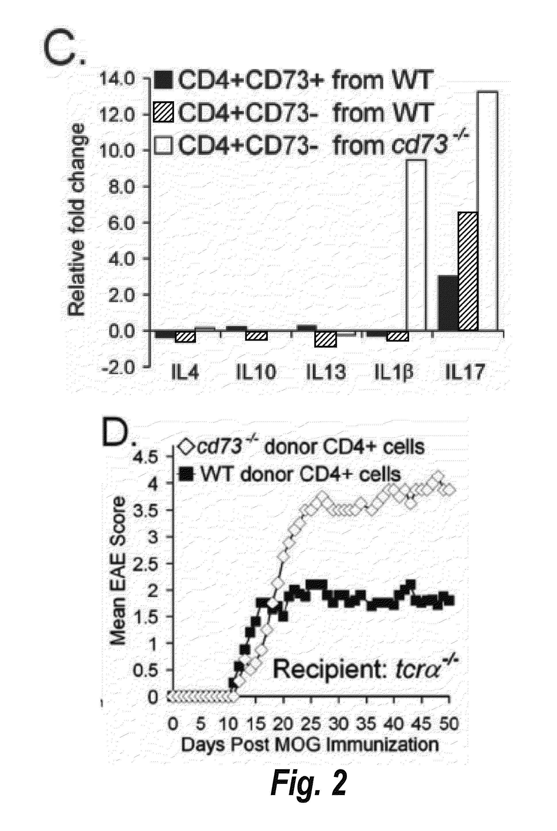 Compositions for treating CNS disorders