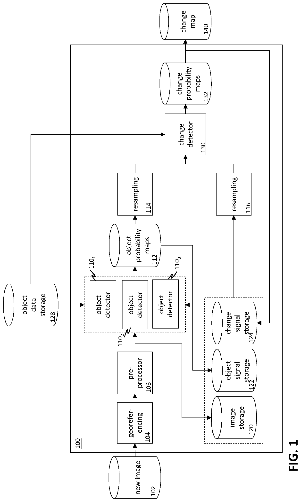 Object-based change detection using a neural network