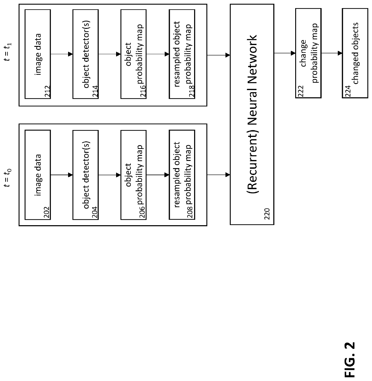 Object-based change detection using a neural network