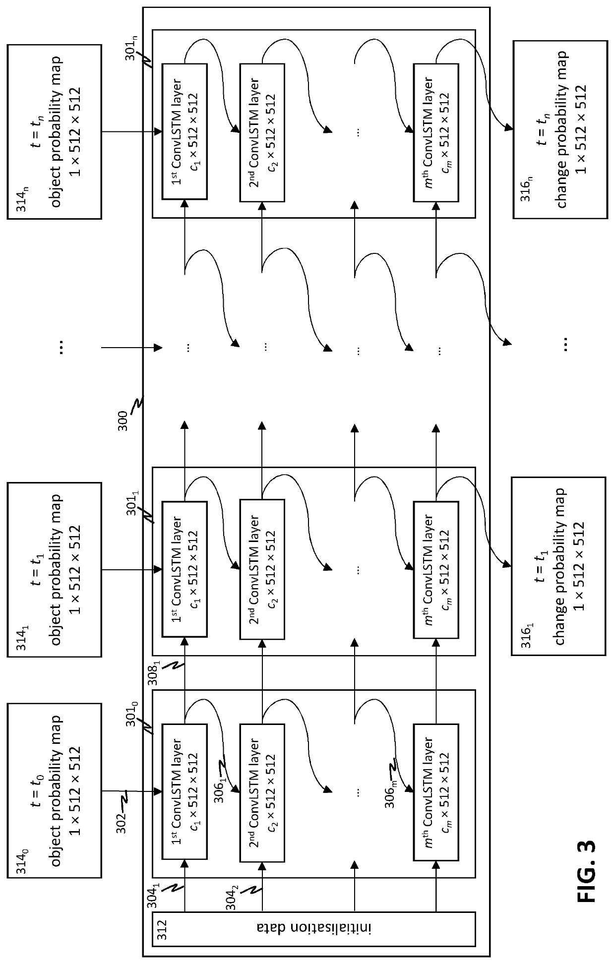 Object-based change detection using a neural network