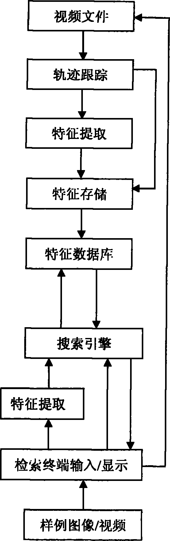 Intelligent video retrieval system and method based on target characteristic and alarm behavior