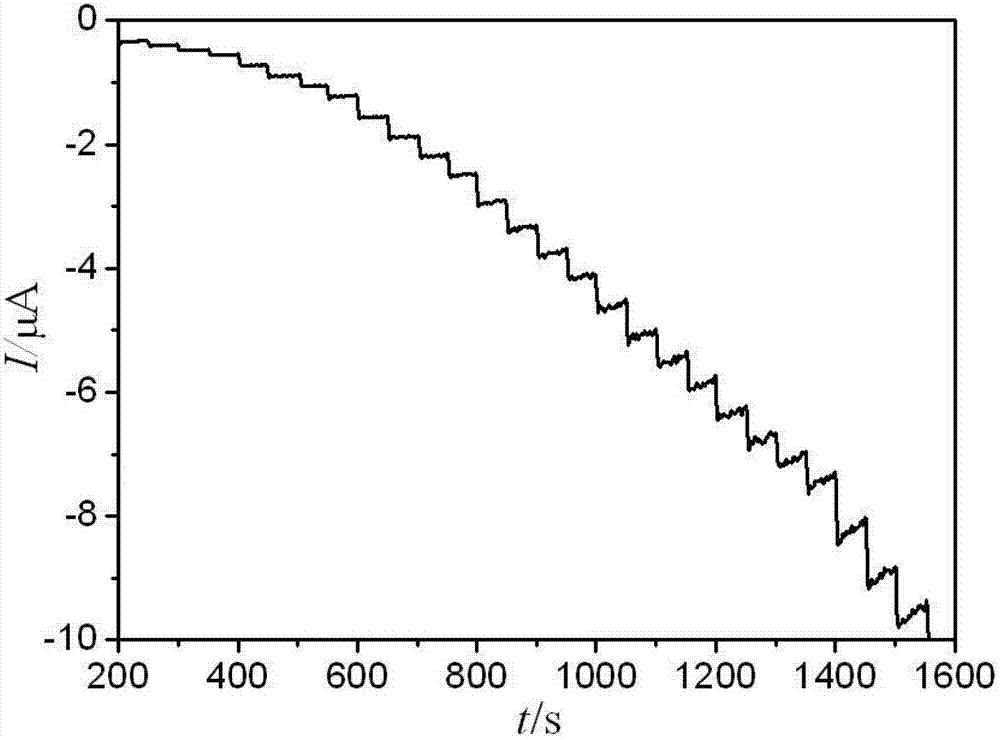 Electrochemical paracetamol molecular imprinting transducer and manufacturing method thereof