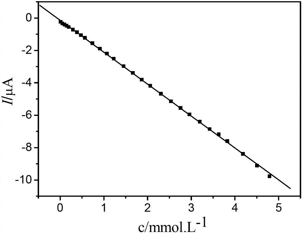 Electrochemical paracetamol molecular imprinting transducer and manufacturing method thereof