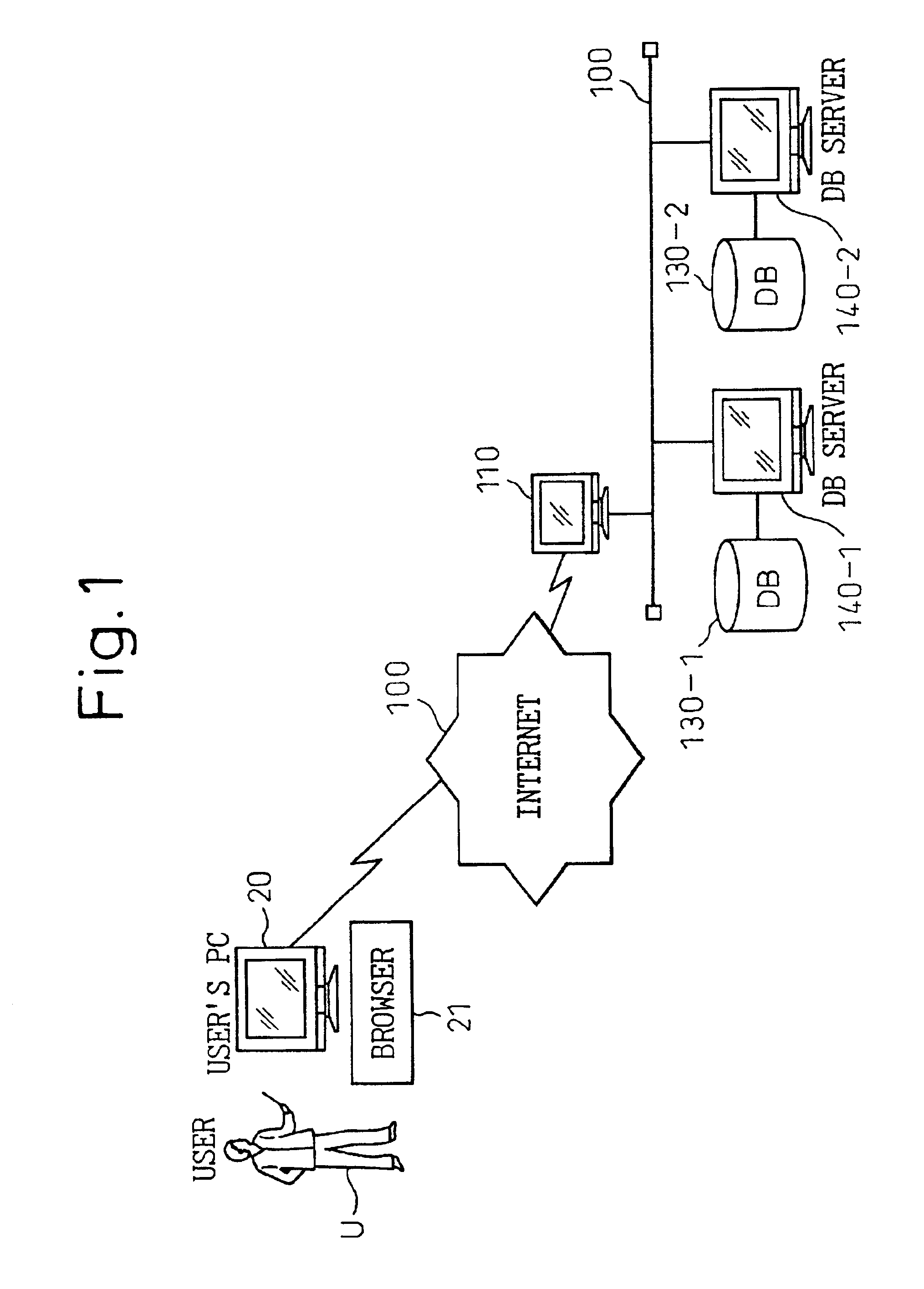 Information retrieval/distribution system, computer readable storage medium, and program for information retrieval/distribution