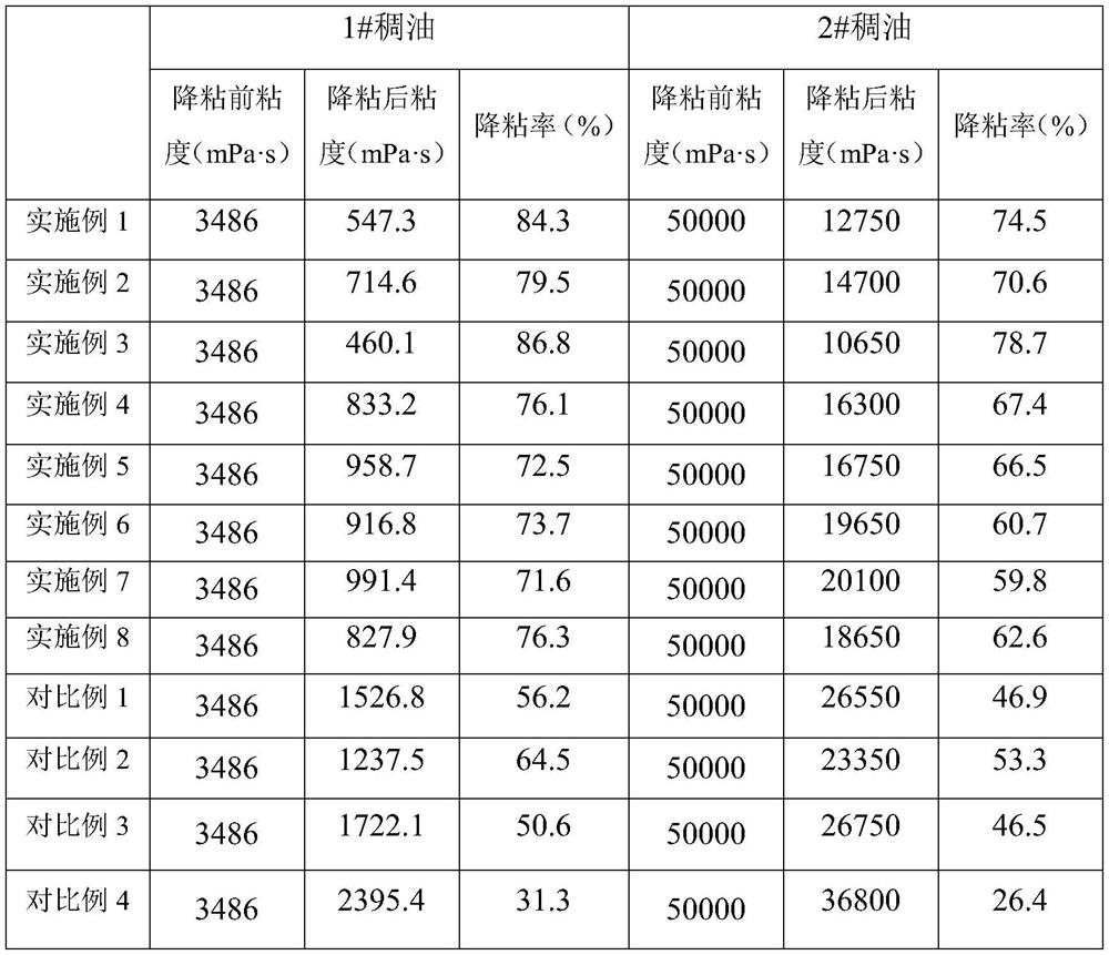 Heavy oil modification and viscosity reduction rare earth catalyst and use method thereof