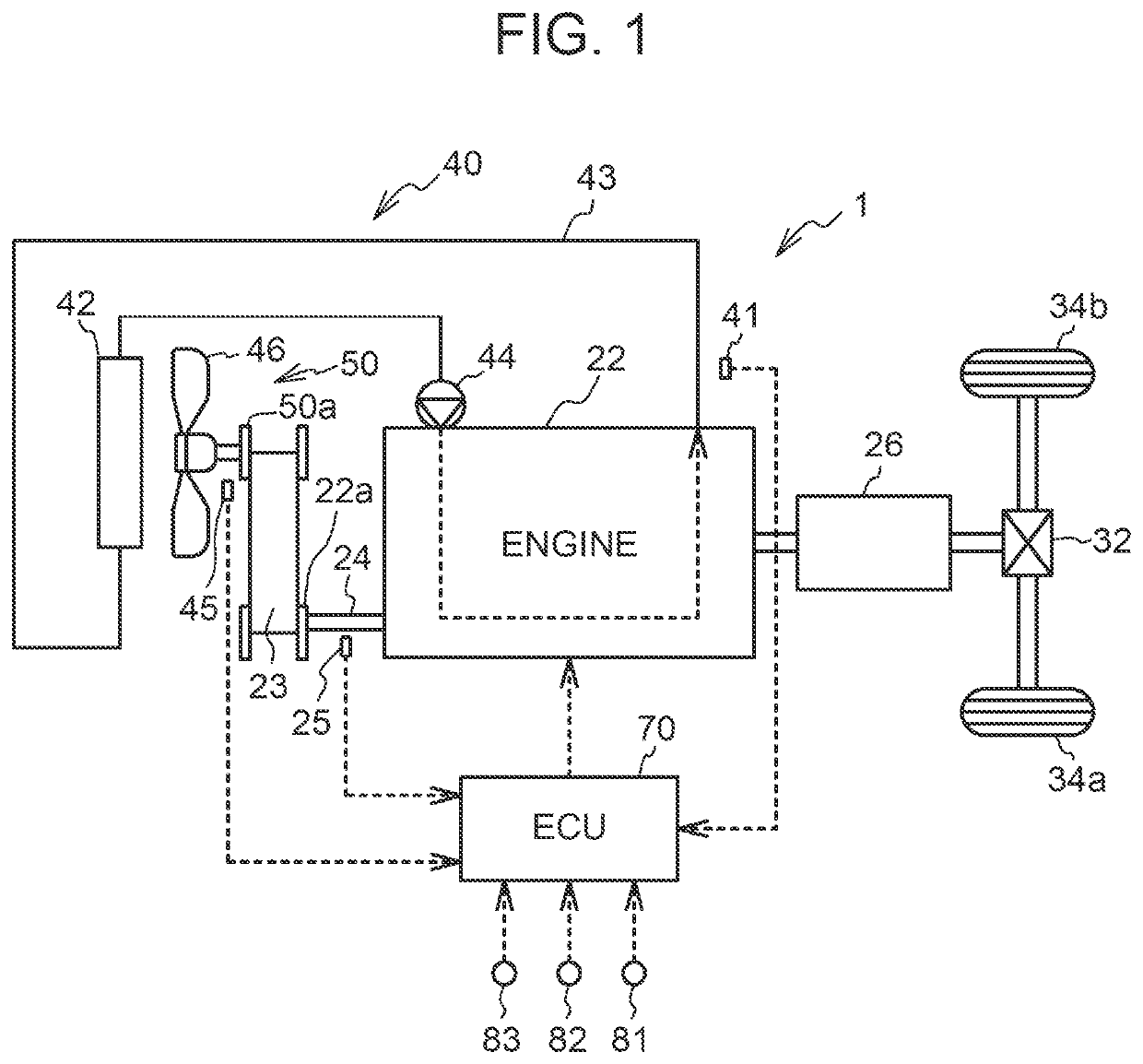 Controller of fan coupling device