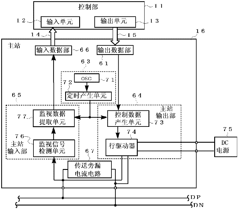 Wiring reconstruction method and slave station terminal used in method