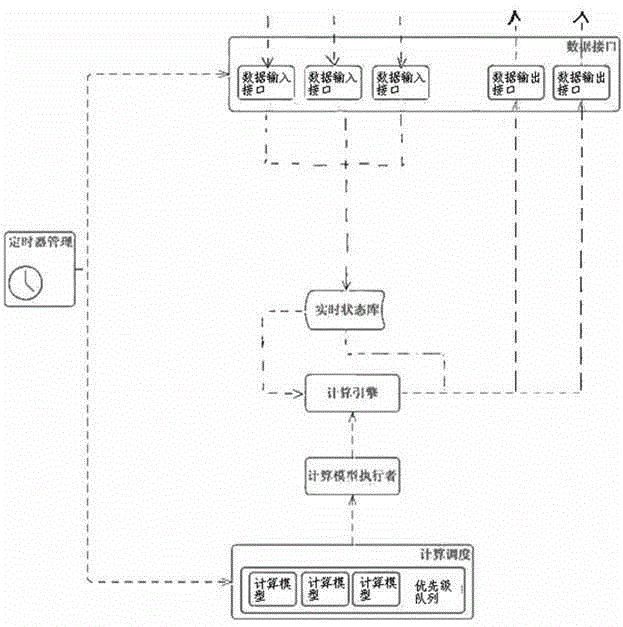 System for operating a computing module and method of operating the same