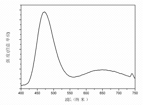 Single-host white-light emitting fluorophosphate fluorescent powder for white-light LED and preparation method of fluorophosphate fluorescent powder