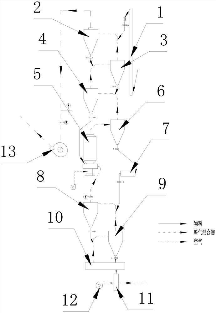 Method for preparing active mineral admixture through suspension roasting of industrial solid waste