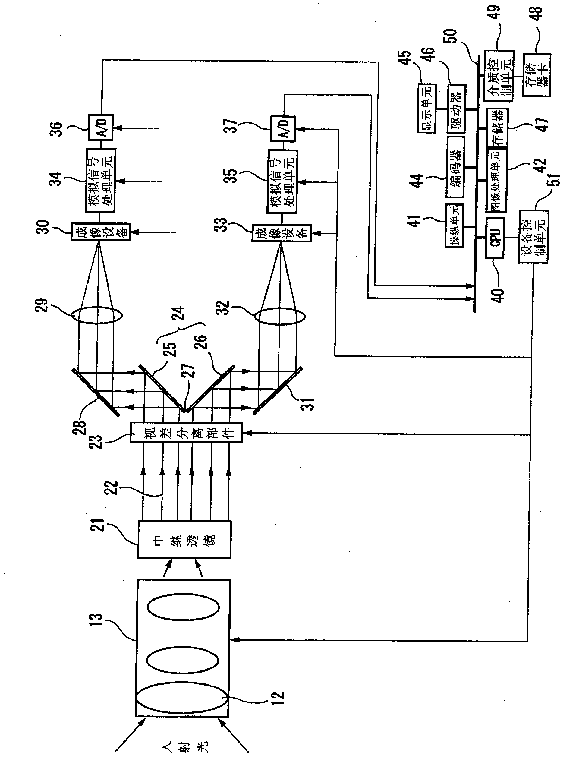 3D imaging device