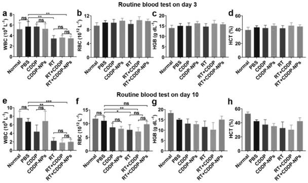 Anti-tumor composition, application thereof and anti-tumor medicine comprising anti-tumor composition