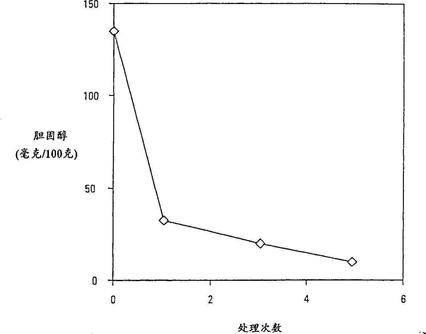 Phospholipid-based removal method of sterols from fats and oil