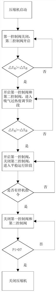 Refrigeration system, air conditioner and control method for air conditioner