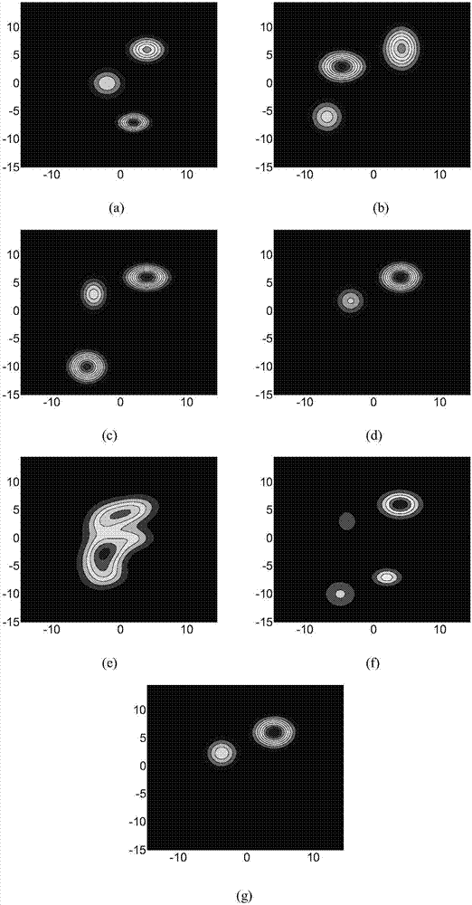 Multi-sensor distributed data fusion method based on Chernoff fusion criterion