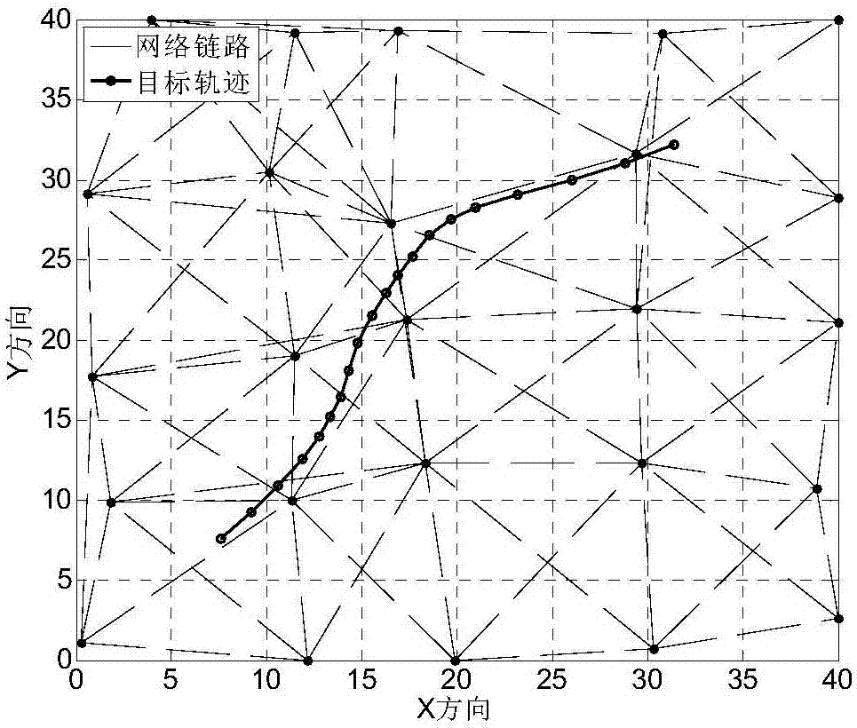 Multi-sensor distributed data fusion method based on Chernoff fusion criterion