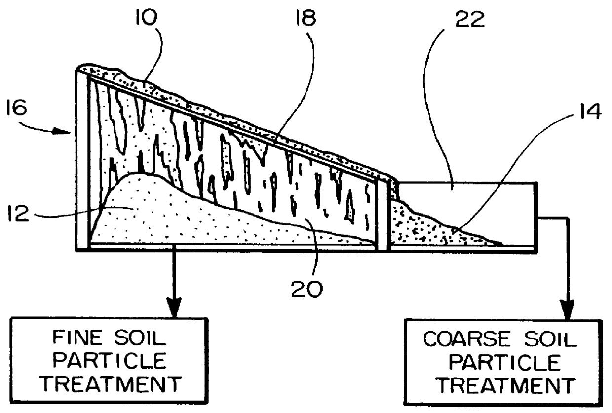 Process for remediating soils contaminated with polycyclic aromatic hydrocarbons and chlorinated phenols