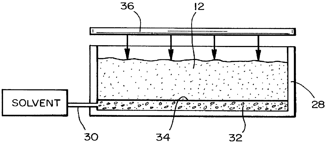 Process for remediating soils contaminated with polycyclic aromatic hydrocarbons and chlorinated phenols