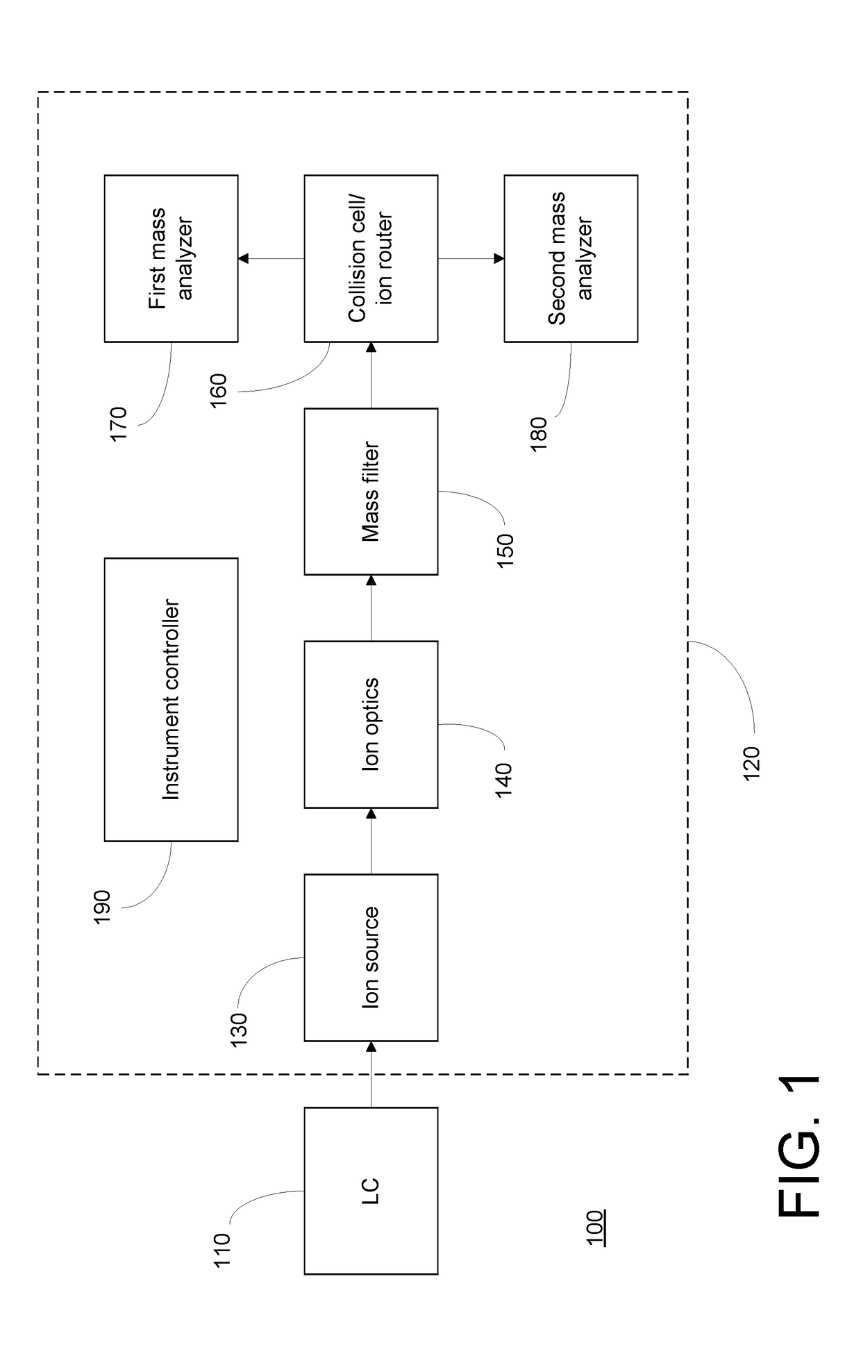 Analyzing a Complex Sample by MS/MS Using Isotopically-Labeled Standards