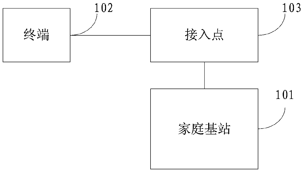 A power control method and system for realizing 3G and WLAN layering