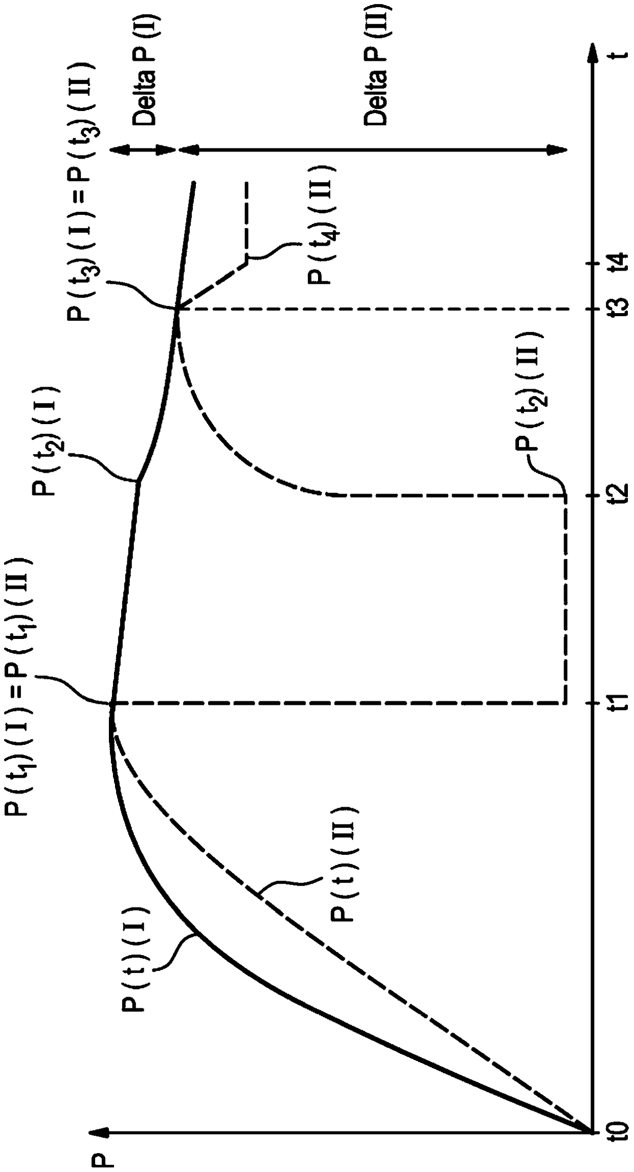 Medical treatment device and method for monitoring a medical treatment device