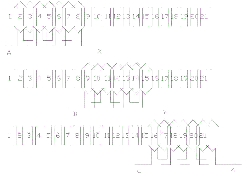 A method for winding unequal-turn windings of a compact manipulator joint motor