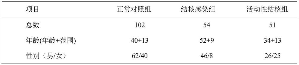 Application of CLEC2B gene in differential diagnosis of tuberculosis