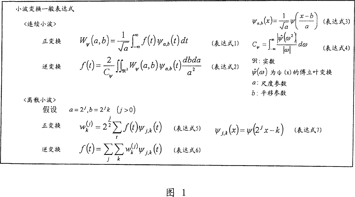 Traffic information providing system, a traffic information expressing method and device