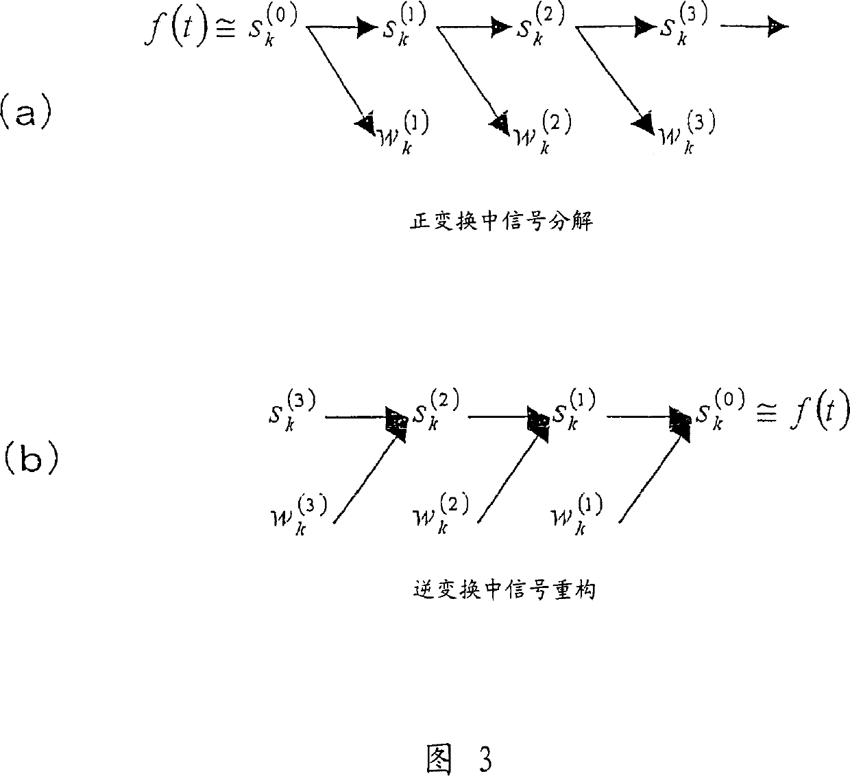 Traffic information providing system, a traffic information expressing method and device